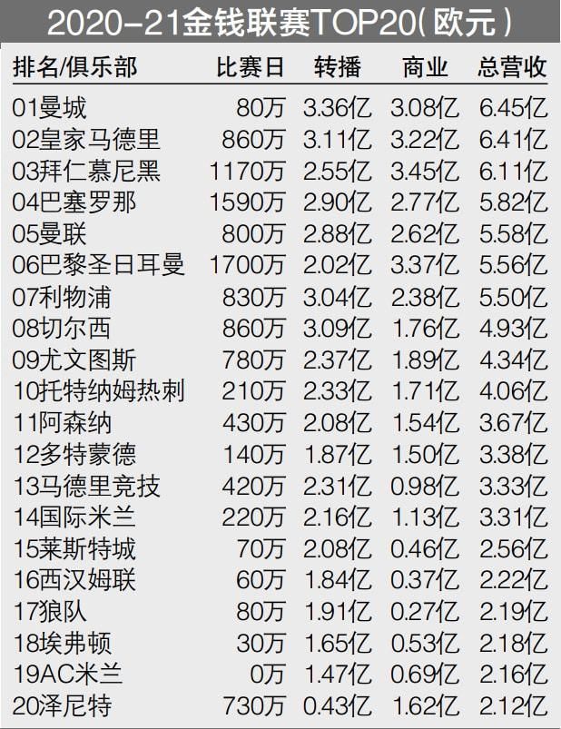 赫罗纳本赛季西甲17轮过后14胜2平1负，积44分。